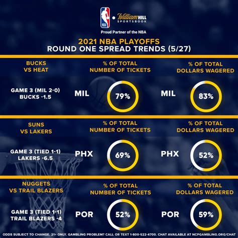 nba odds playoffs